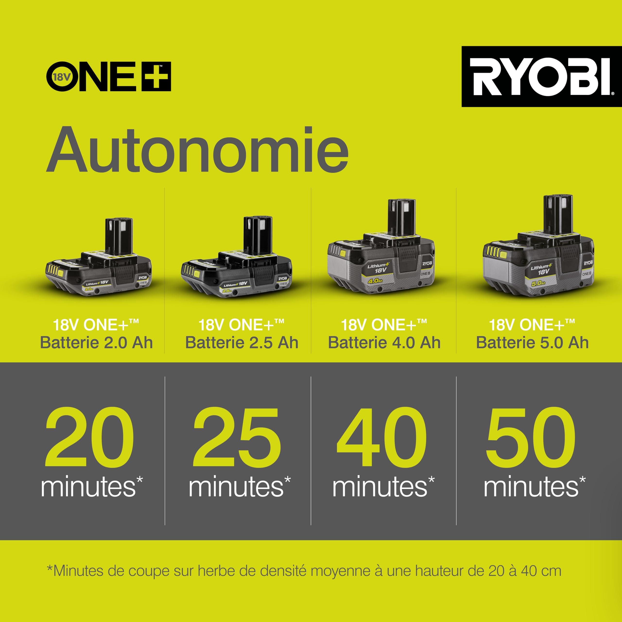 ryobi-olt1832-coupe-bordure-18v-30-cm-nu-sans-batterie image 3