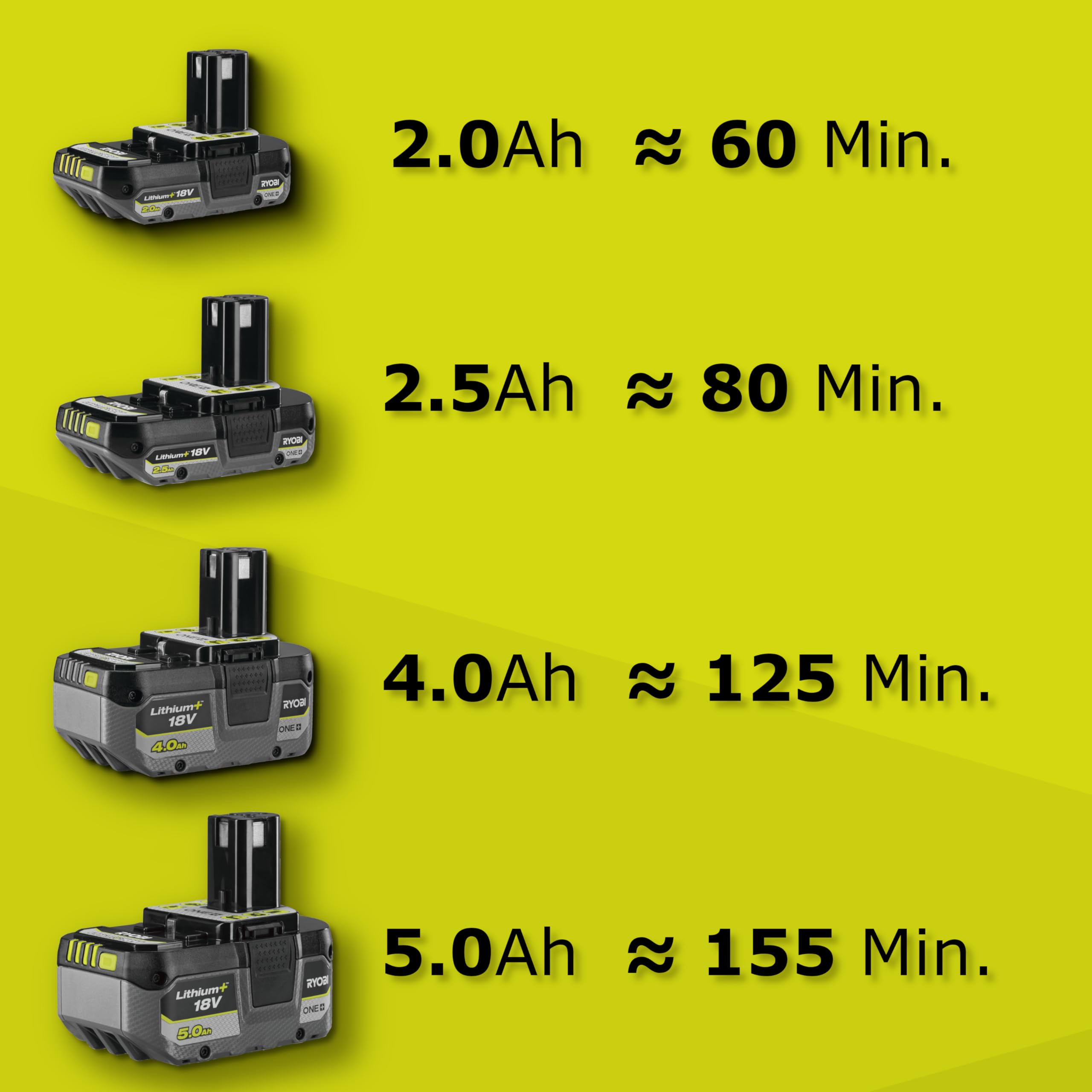 ryobi-r18cps-0-brosse-rotative-18v-one-15cm-sans-batterie image 4