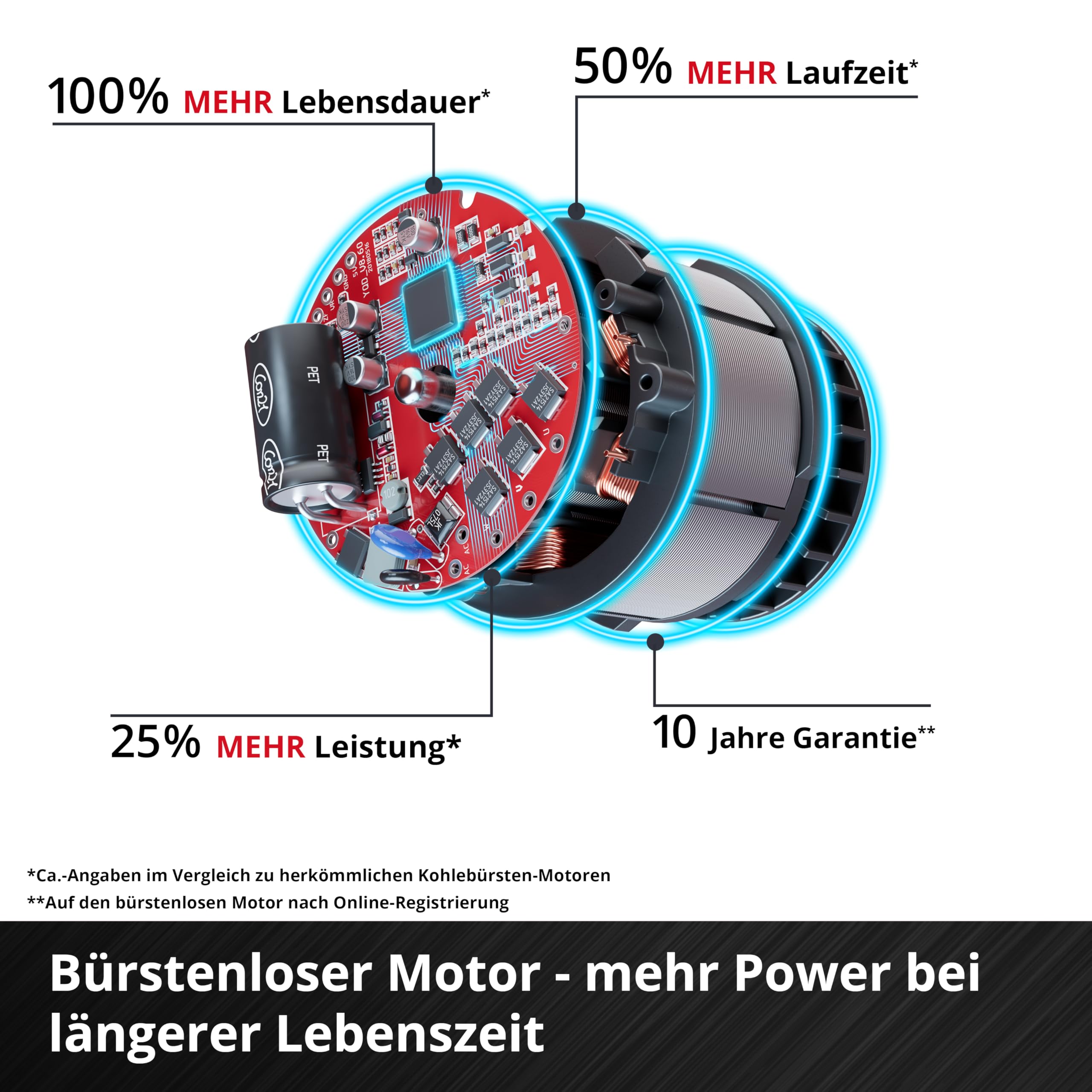 einhell-gp-lc-18-20-li-t-bl-solo-lagueuse-sur-perche-18-cm-solo image 6