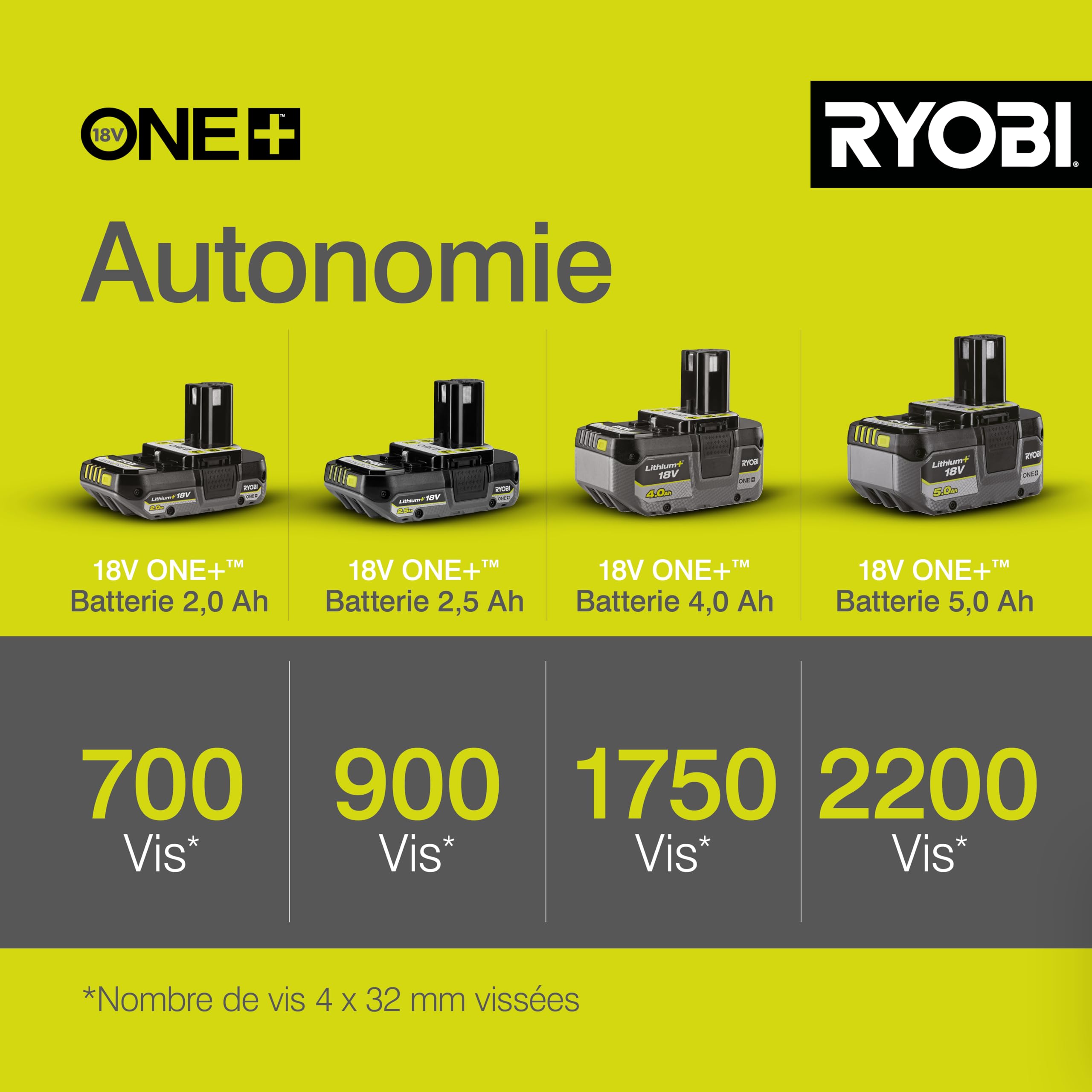 ryobi-r18pd2-242s-perceuse-visseuse-percussion-18v-2-batteries image 3
