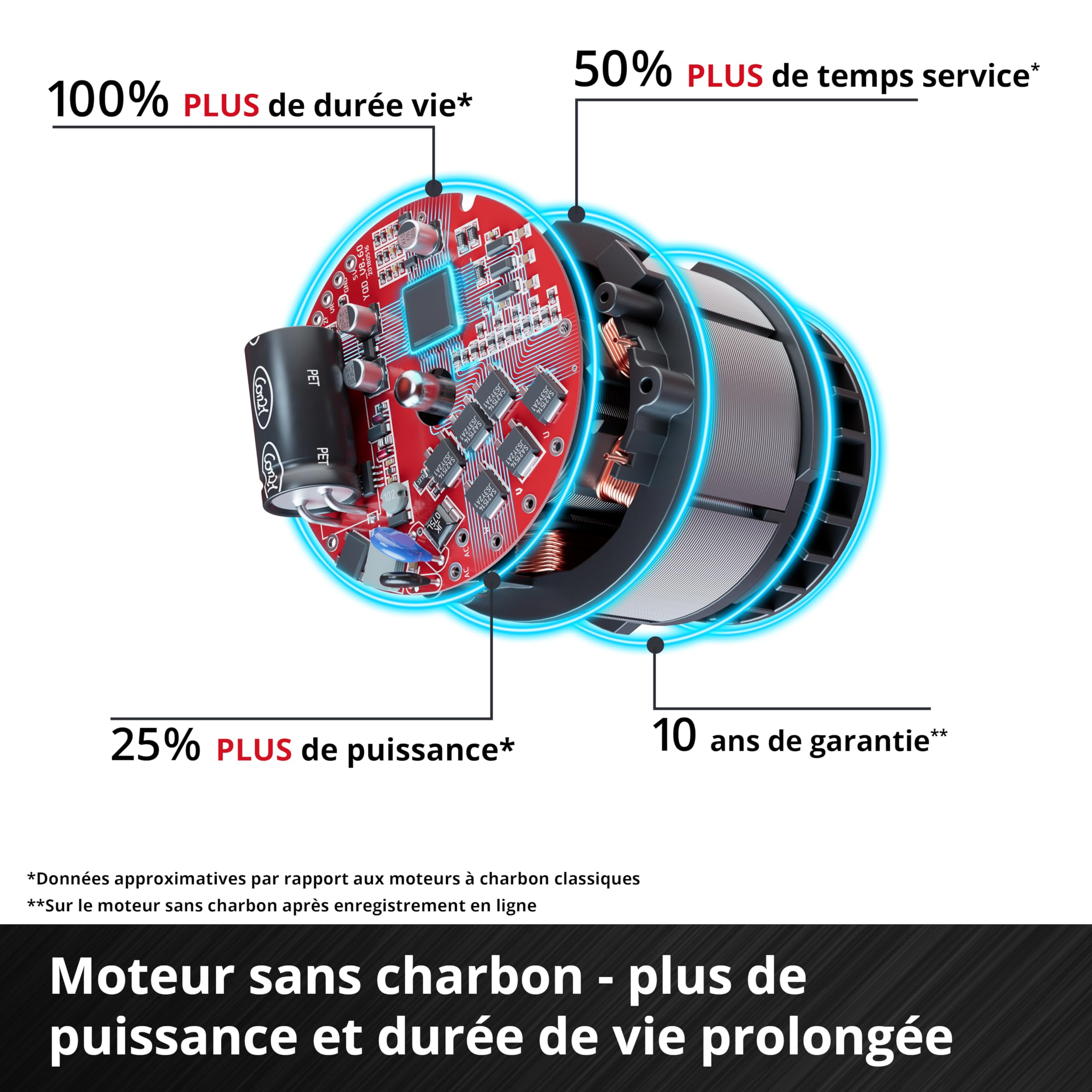 einhell-gp-ps-18-20-tron-onneuse-18-v-15-cm-solo-brushless image 6