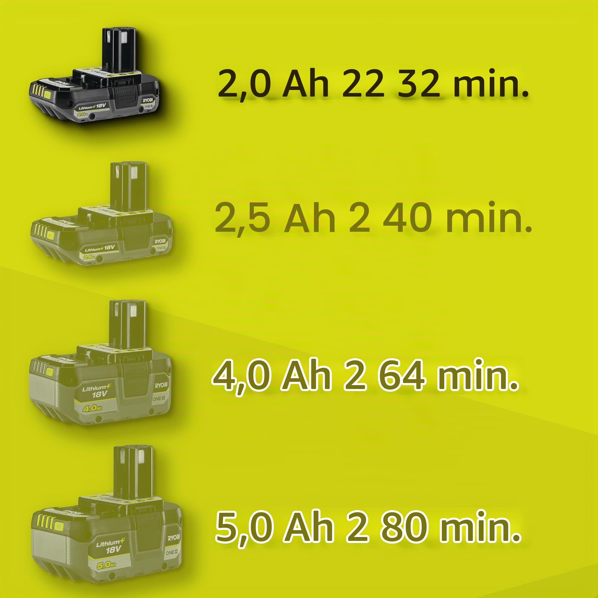 ryobi-ry18pca-120-nettoyeur-joints-18v-batterie-2ah image 4
