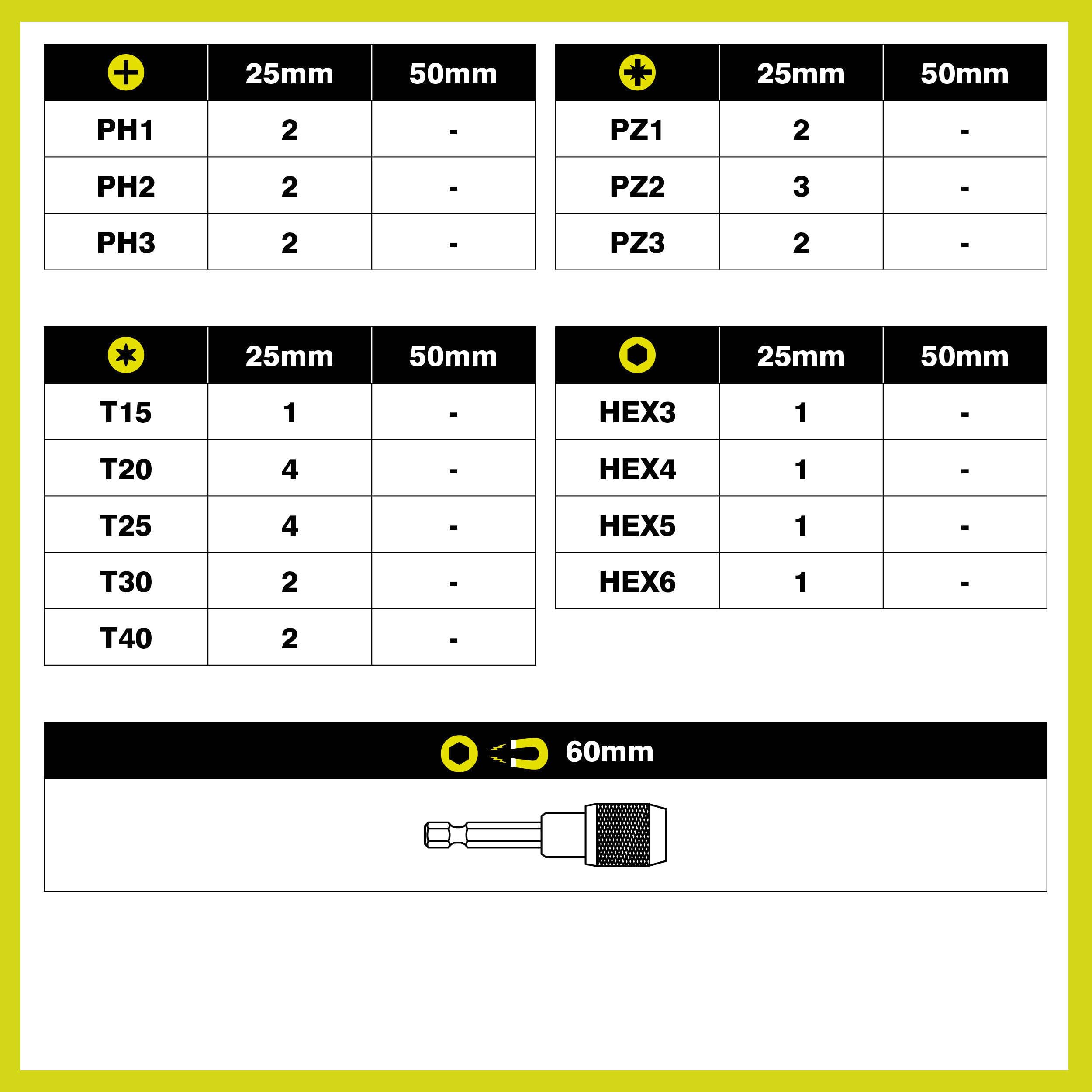 ryobi-rx-rarxsd31-coffret-31-embouts-impact-ph-pz-tx image 3