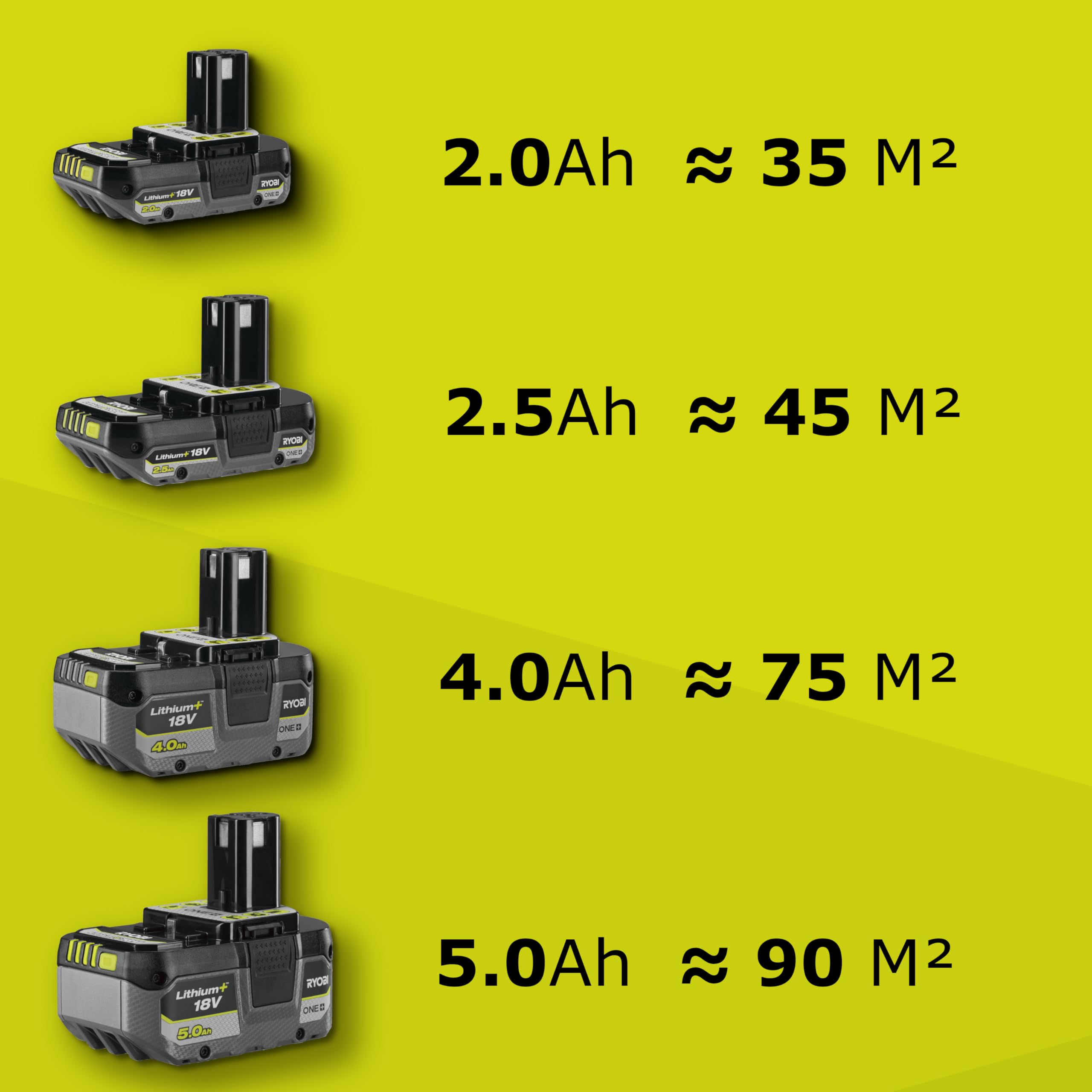 ryobi-one-ry18cva-0-bineuse-18v-20-cm-sans-batterie image 4