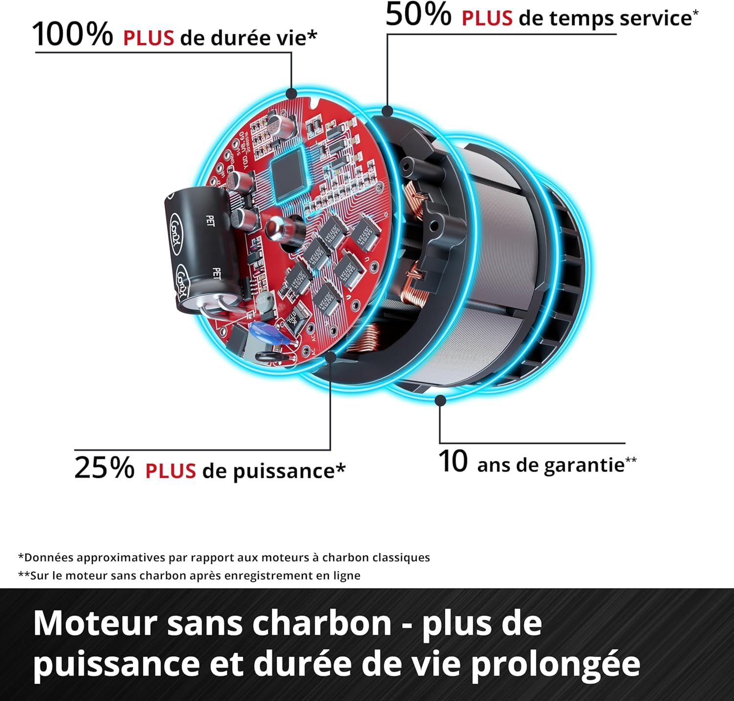 einhell-tp-ci-18-220-li-bl-solo-visseuse-chocs-220-nm-brushless image 6