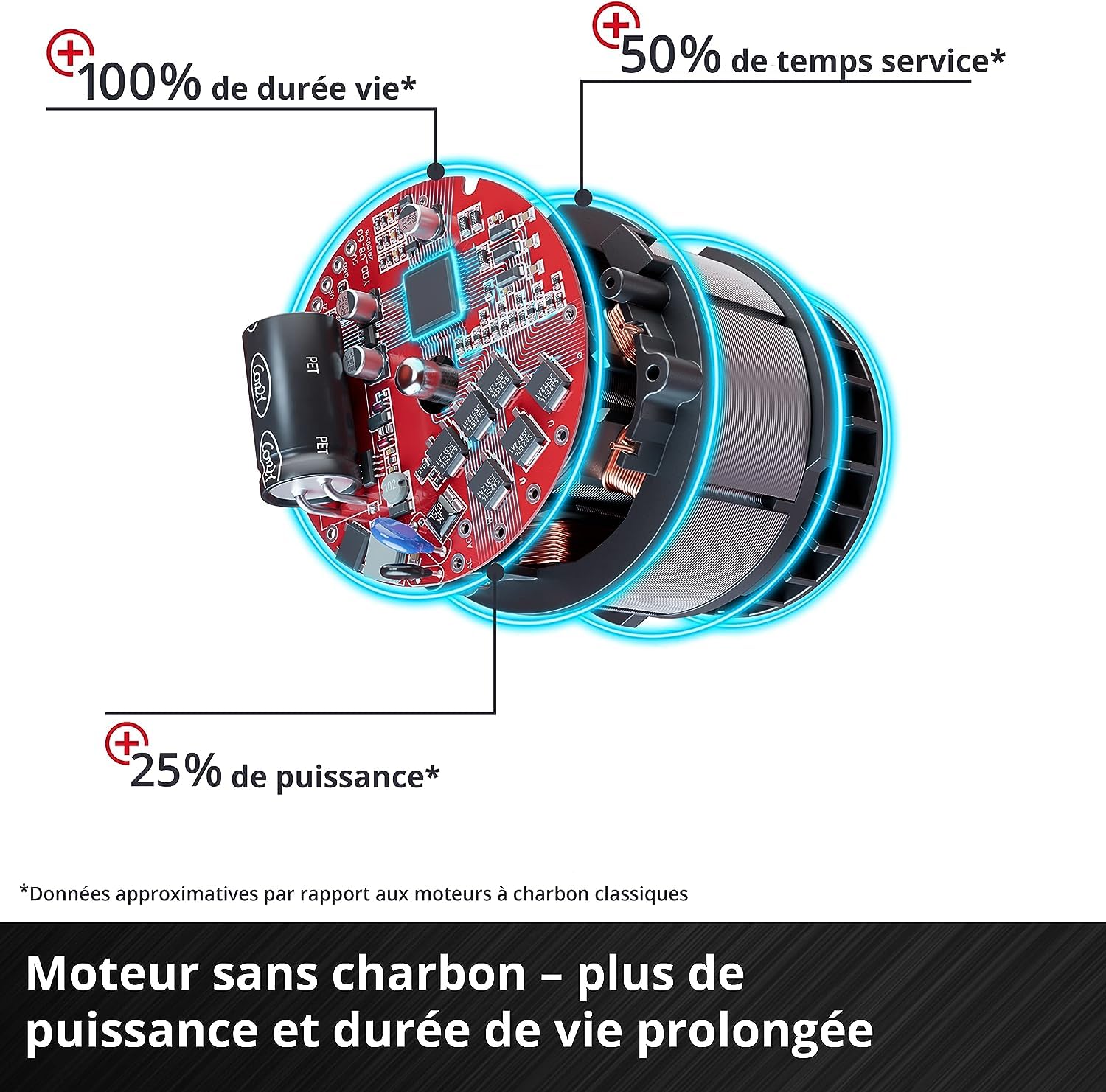 einhell-tp-cd-18-li-i-perceuse-visseuse-18v-60nm-sans-balais image 6