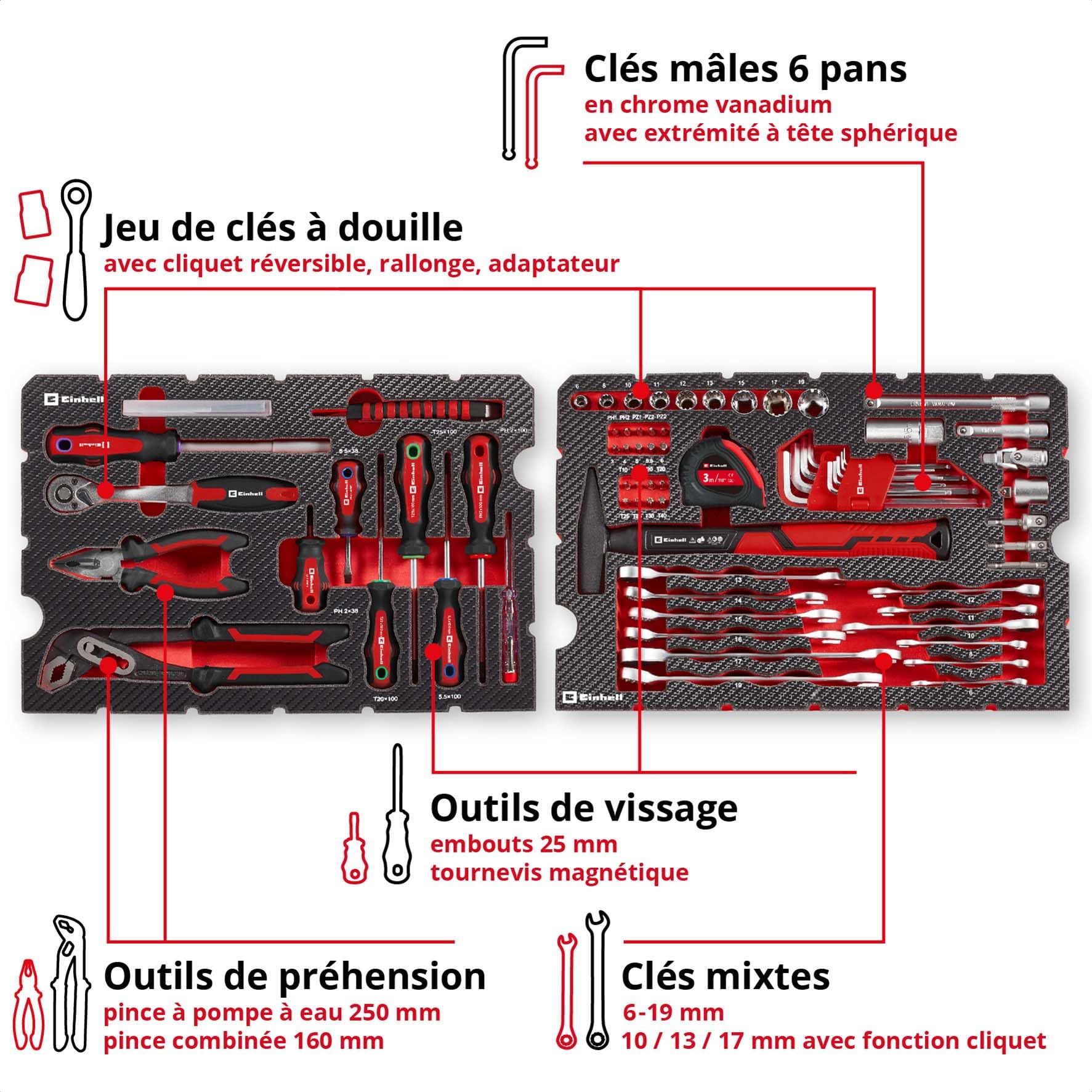 einhell-e-case-coffret-outils-80-pi-ces-chrome-vanadium image 5