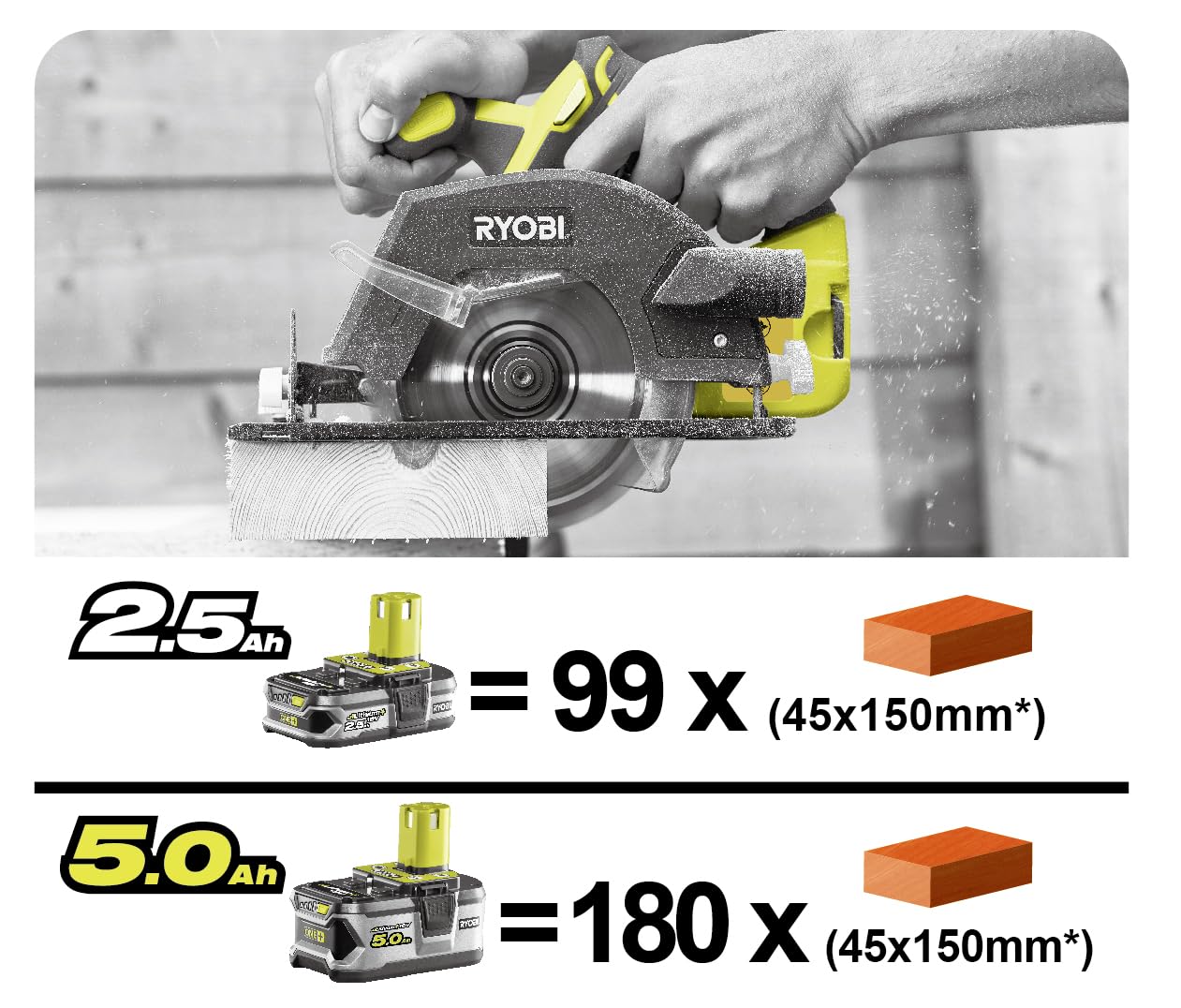 ryobi-one-rck184o-kit-4-outils-18v-2-batteries-sac image 5