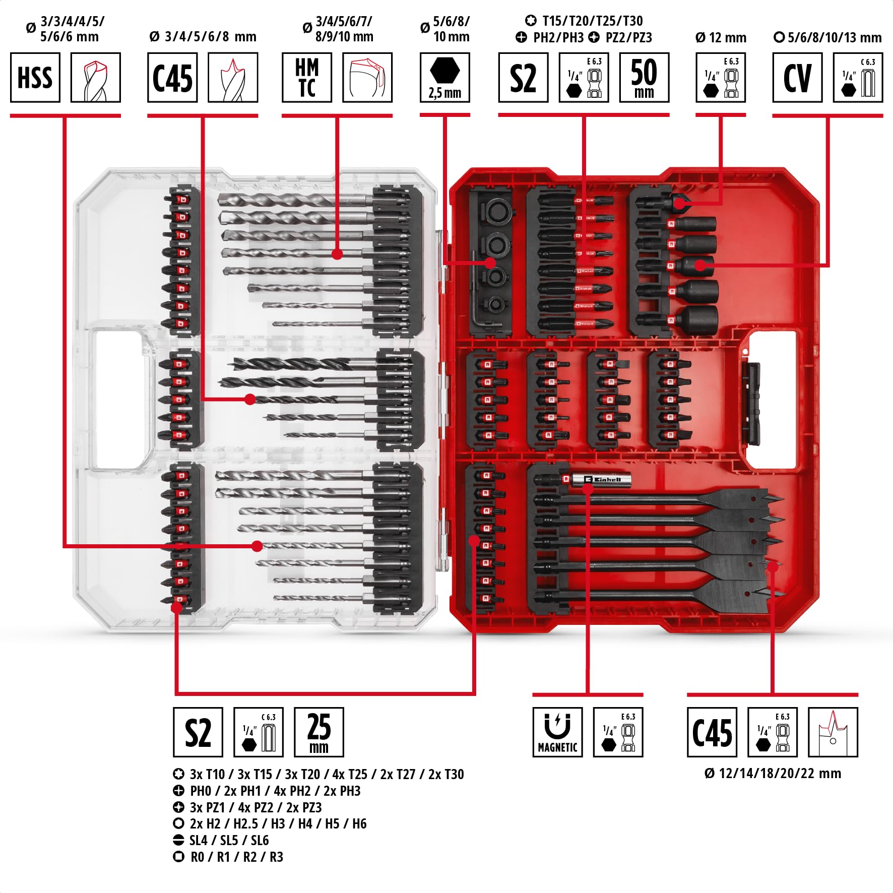 einhell-xl-case-95-pi-ces-jeu-d-embouts-impact-et-forets image 2
