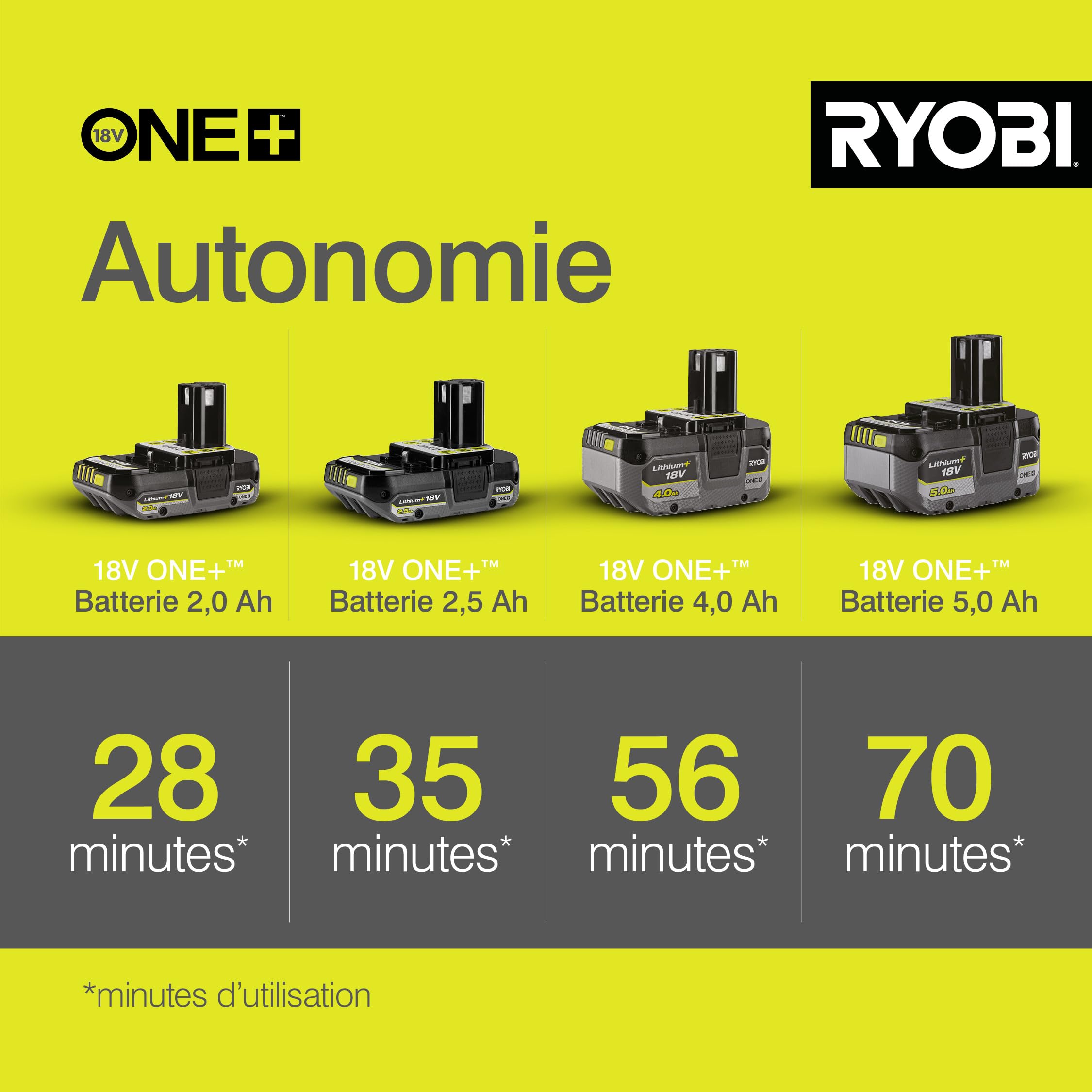 ryobi-one-r18tb-0-souffleur-atelier-18v-200-km-h-nu image 5