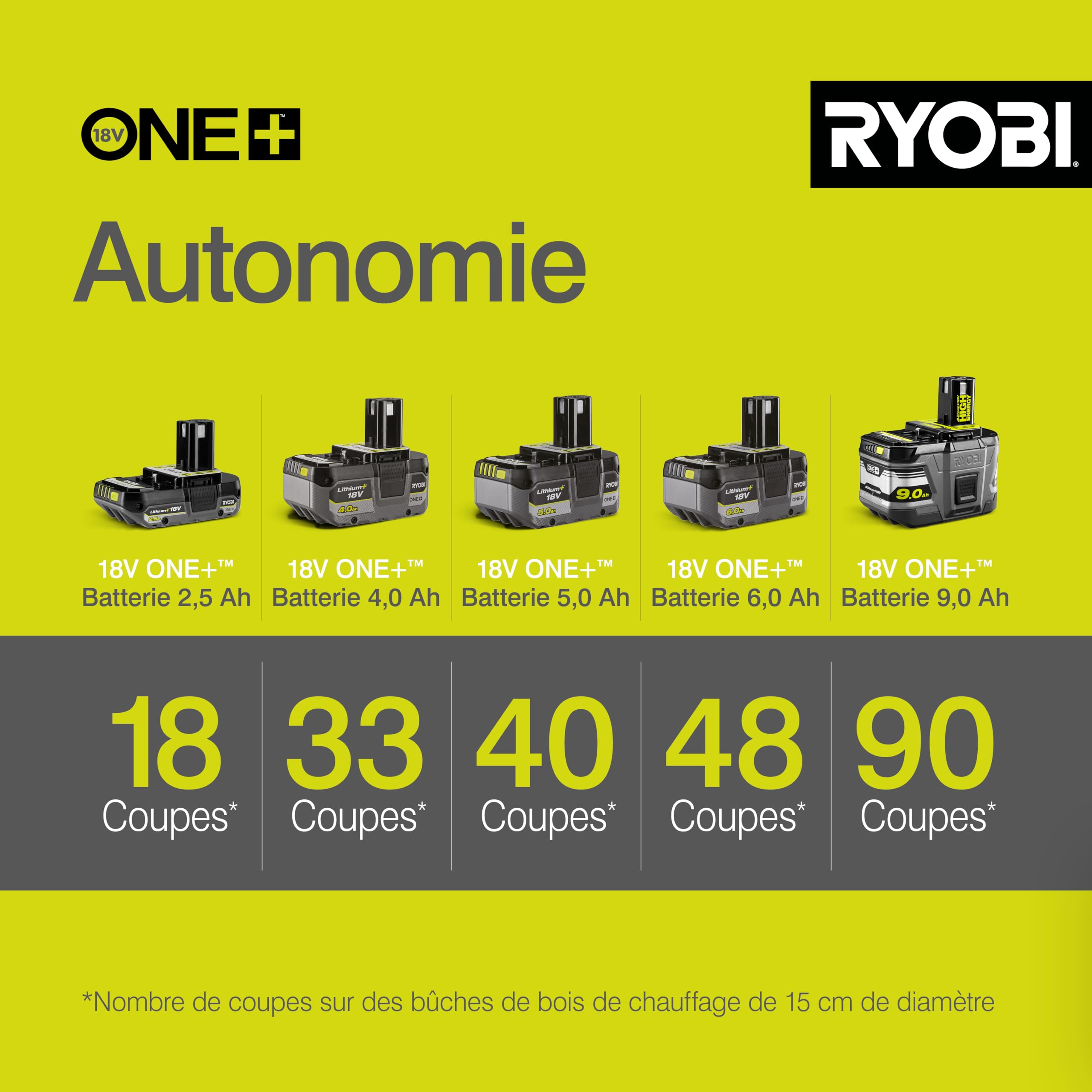 ryobi-ocs1830-tron-onneuse-sans-fil-30-cm-18v-solo image 3