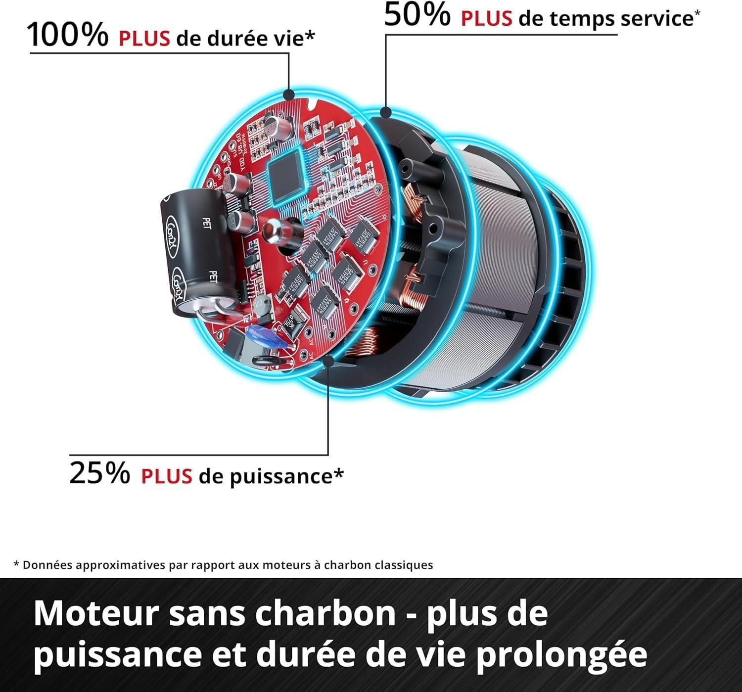 einhell-axxio-18-115-q-meuleuse-d-angle-18v-brushless-solo image 5