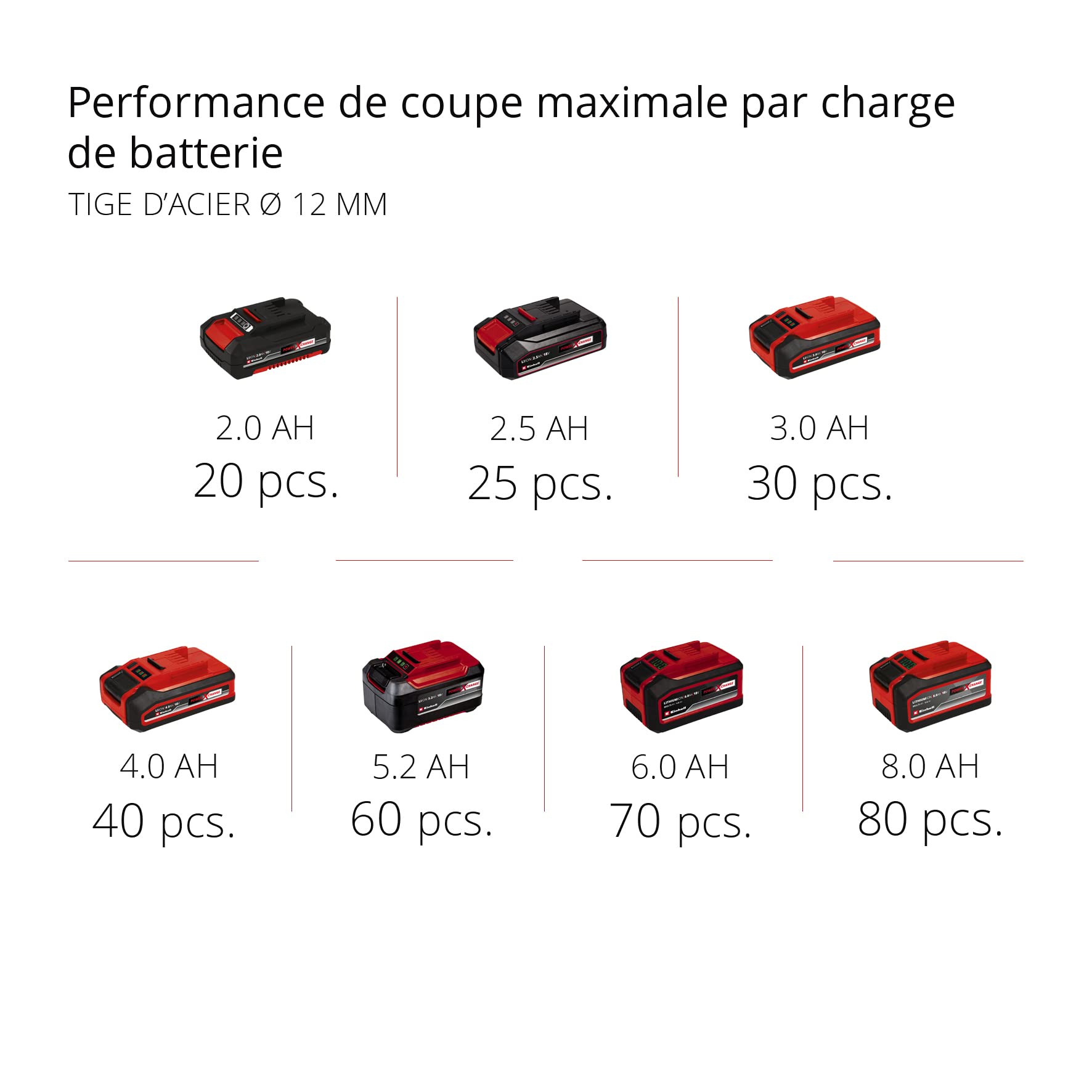 einhell-te-ag-18-115-li-solo-meuleuse-d-angle-115-mm-sans-batterie image 3