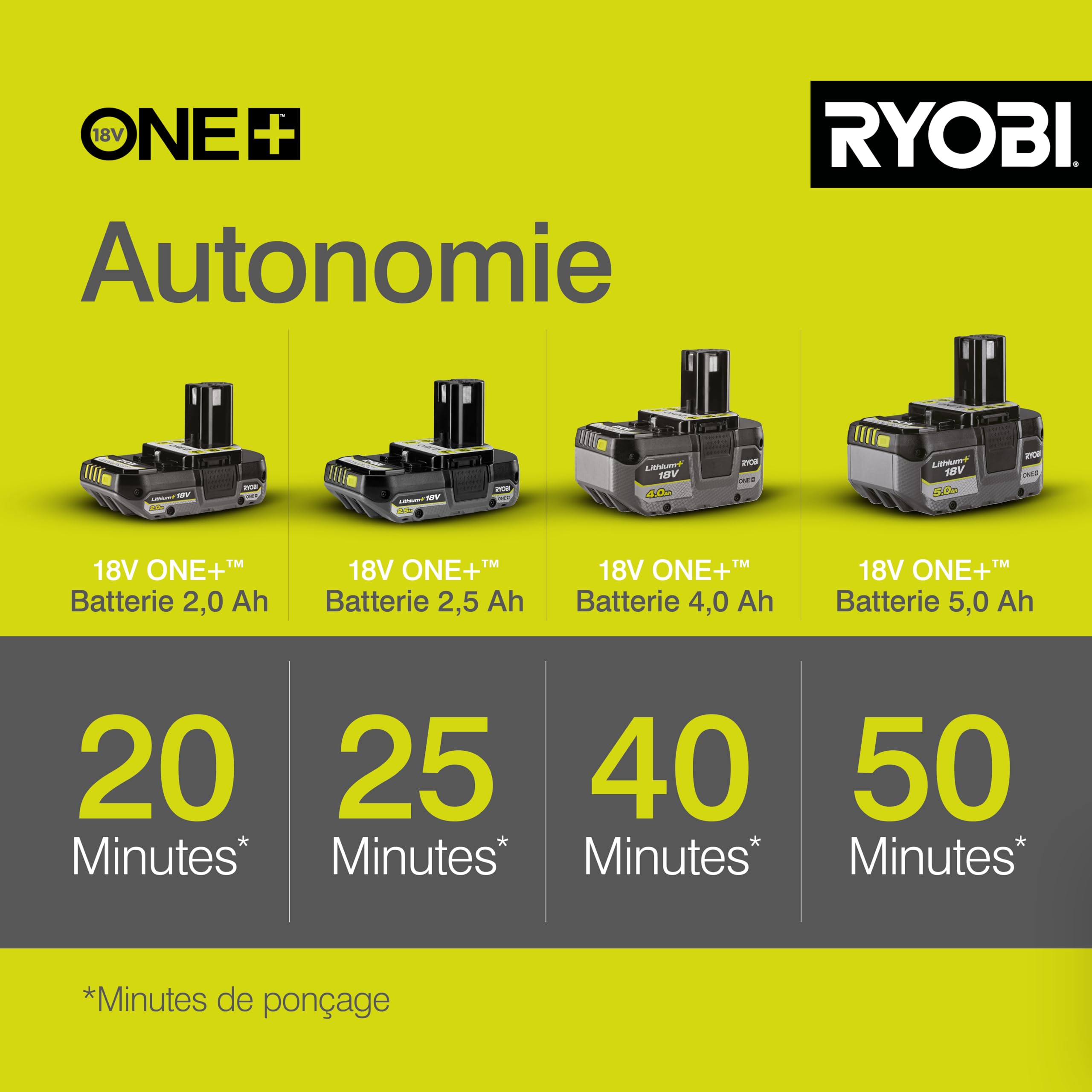 ryobi-rros18-0-ponceuse-excentrique-18v-solo-125-mm image 5