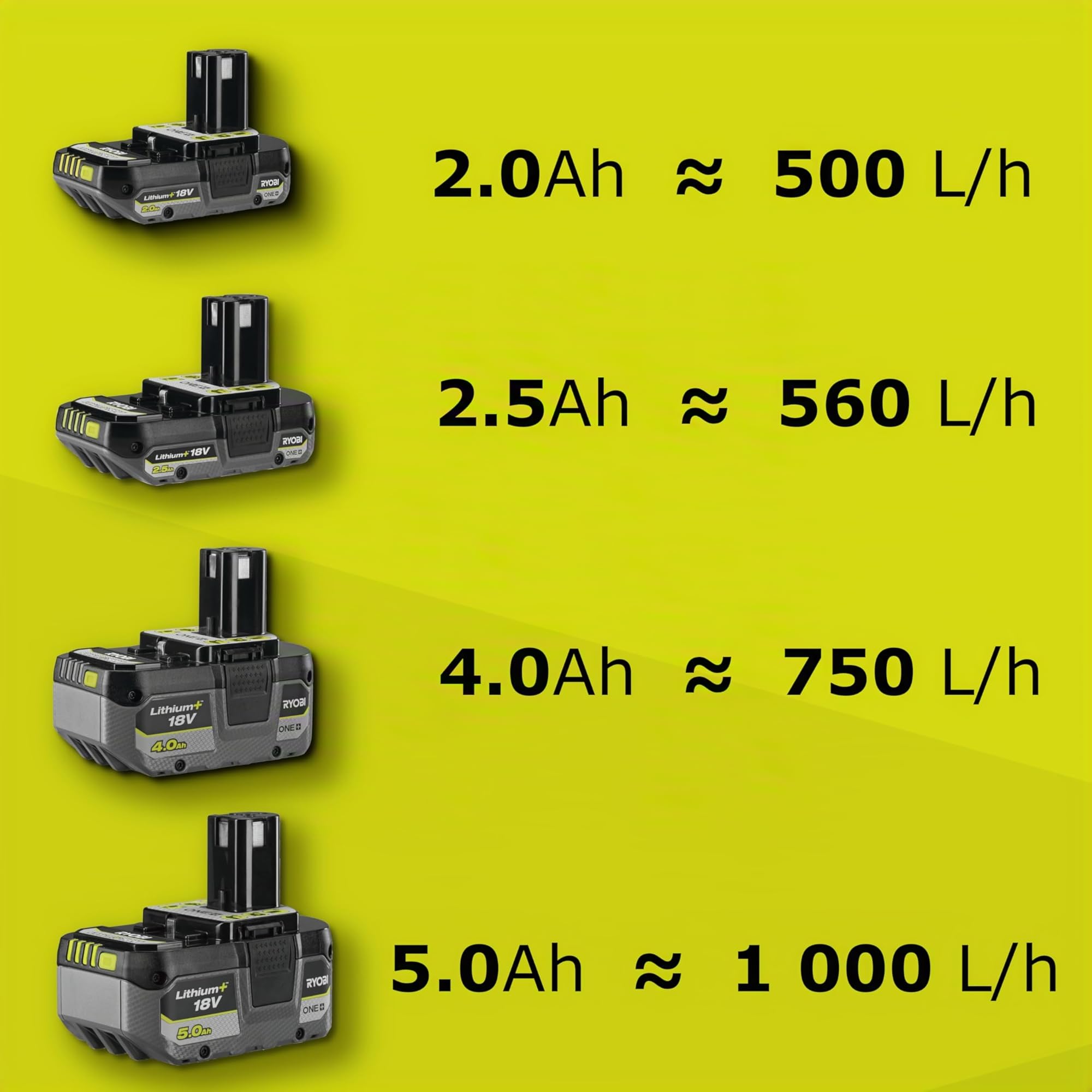 ryobi-one-pompe-de-transfert-eau-18v-1500-l-h image 4