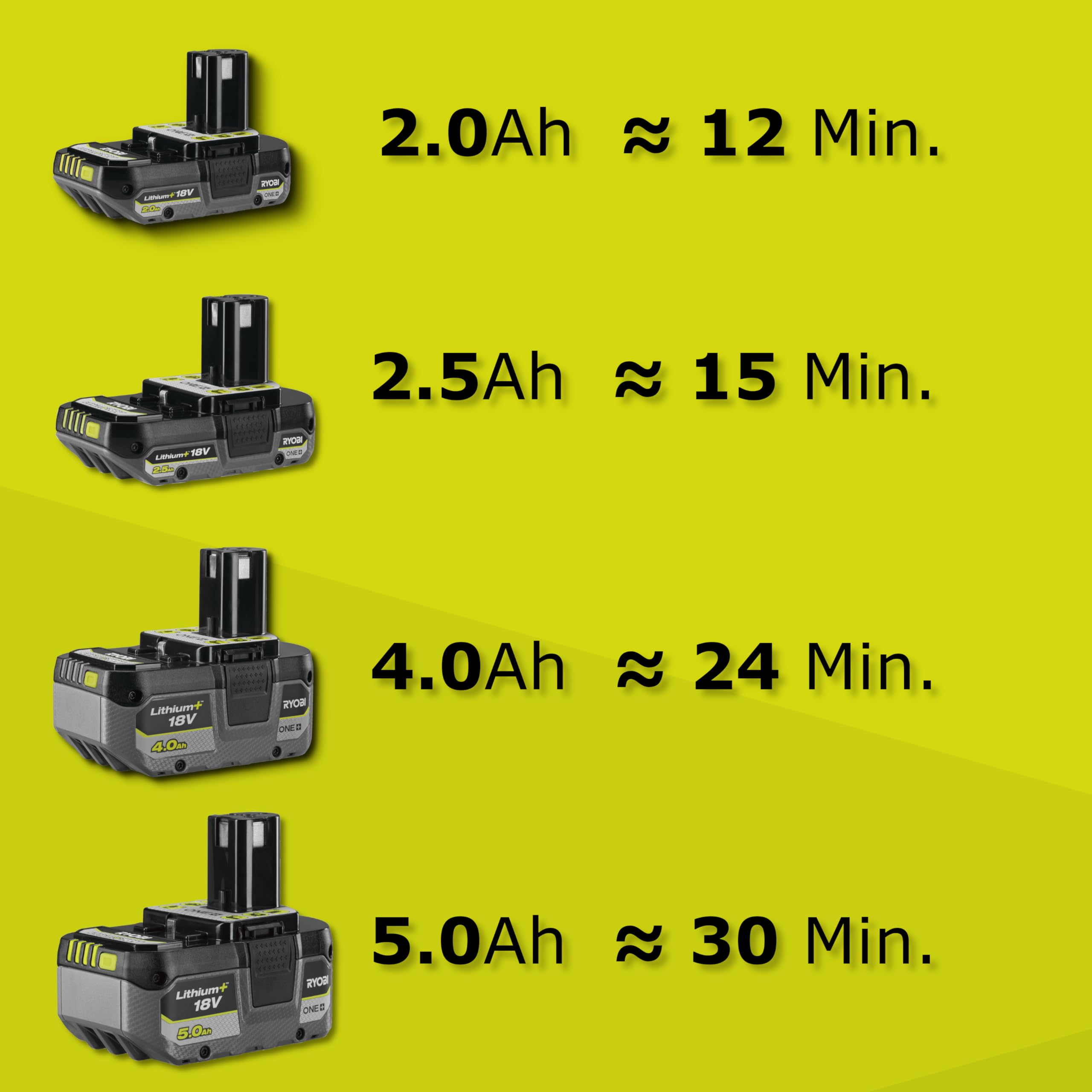 ryobi-one-ry18fga-0-pulv-risateur-2-l-sans-batterie-18v image 4