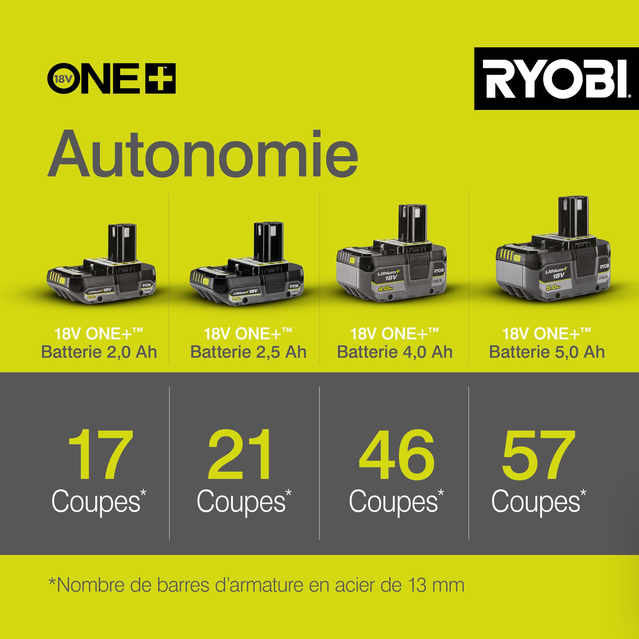 ryobi-r18ag-0-meuleuse-d-angle-sans-fil-115-mm-solo image 4