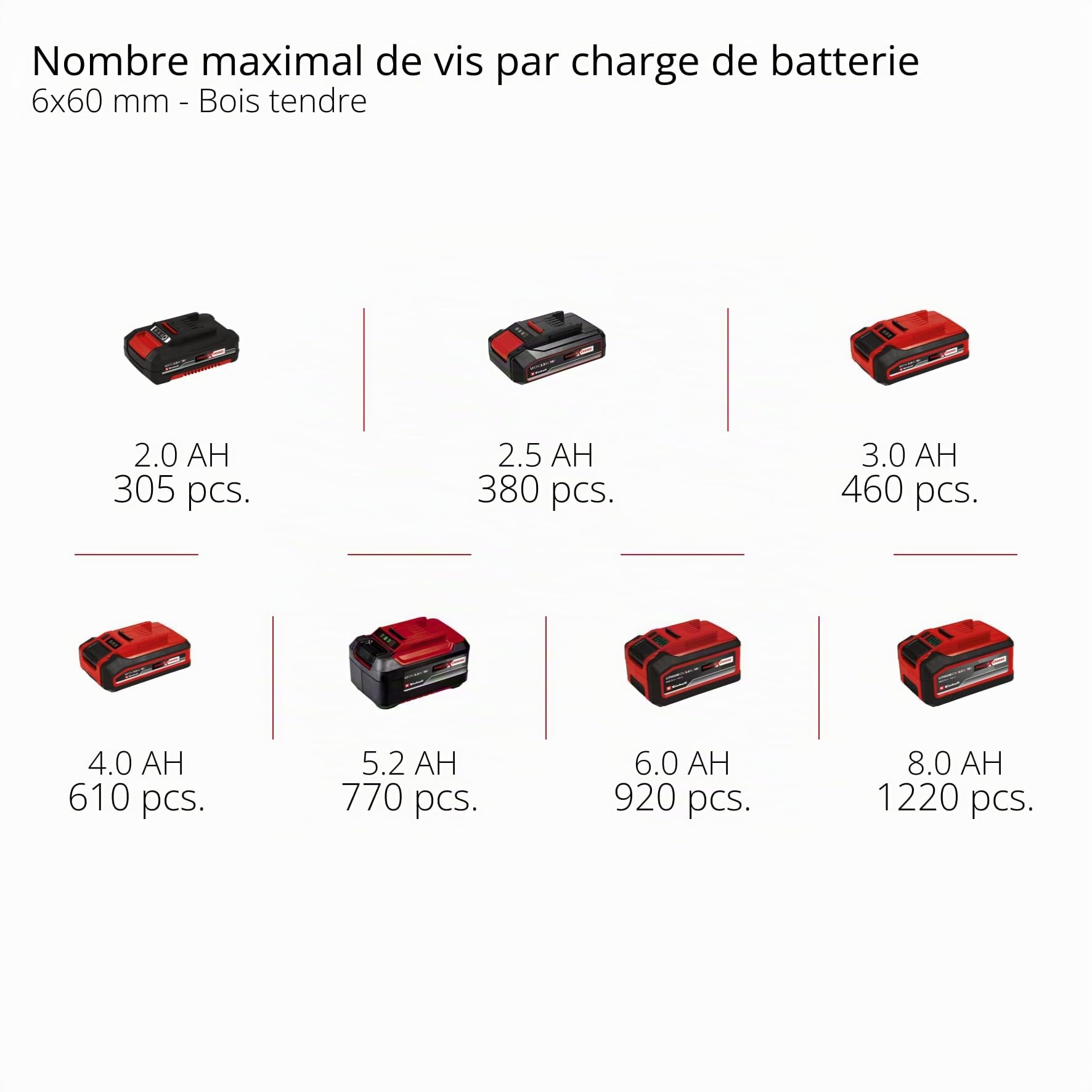 einhell-te-cd-18-40-li-perceuse-visseuse-18v-2-batteries image 7
