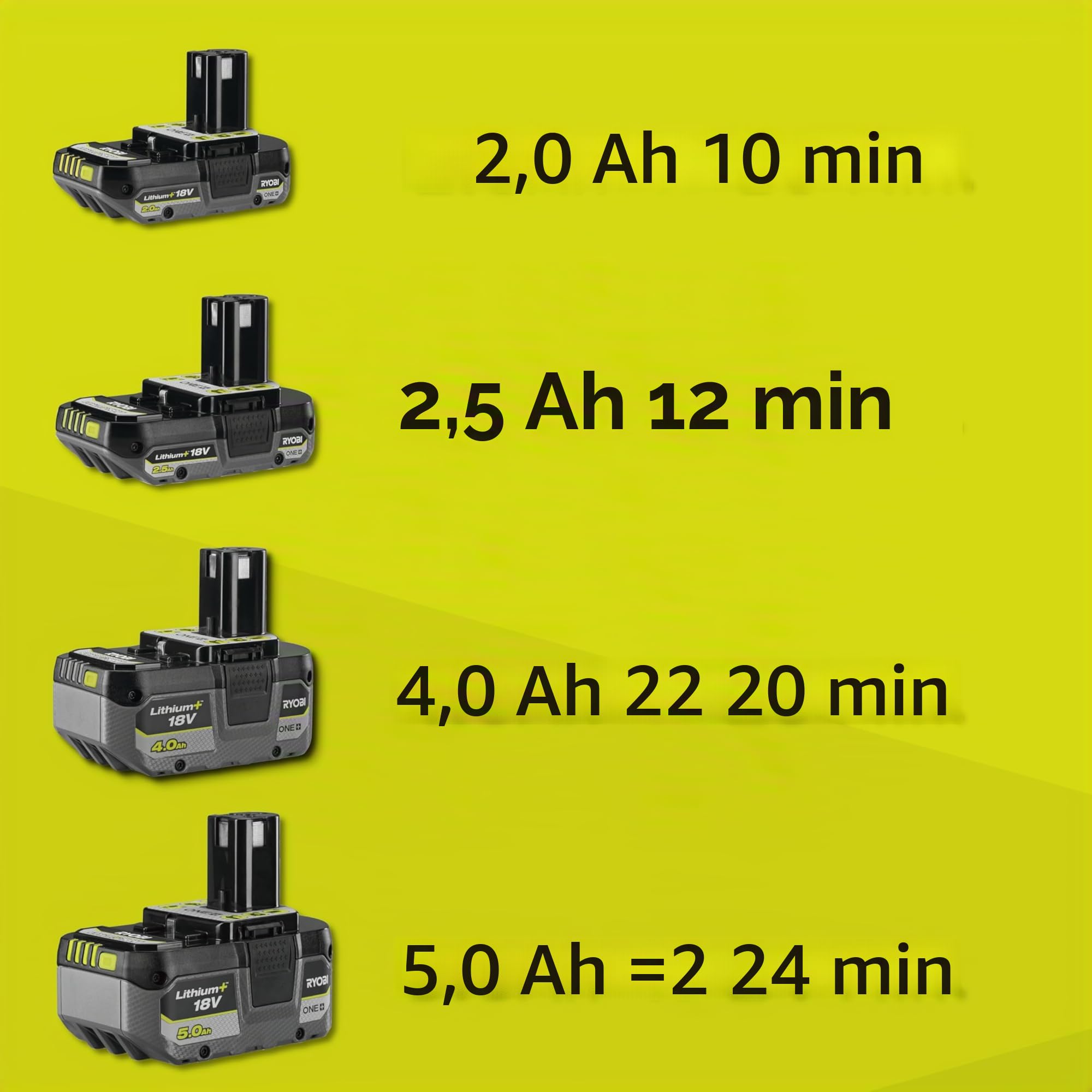 ryobi-obc1820b-d-broussailleuse-sans-fil-18v-coupe-30cm-solo image 4