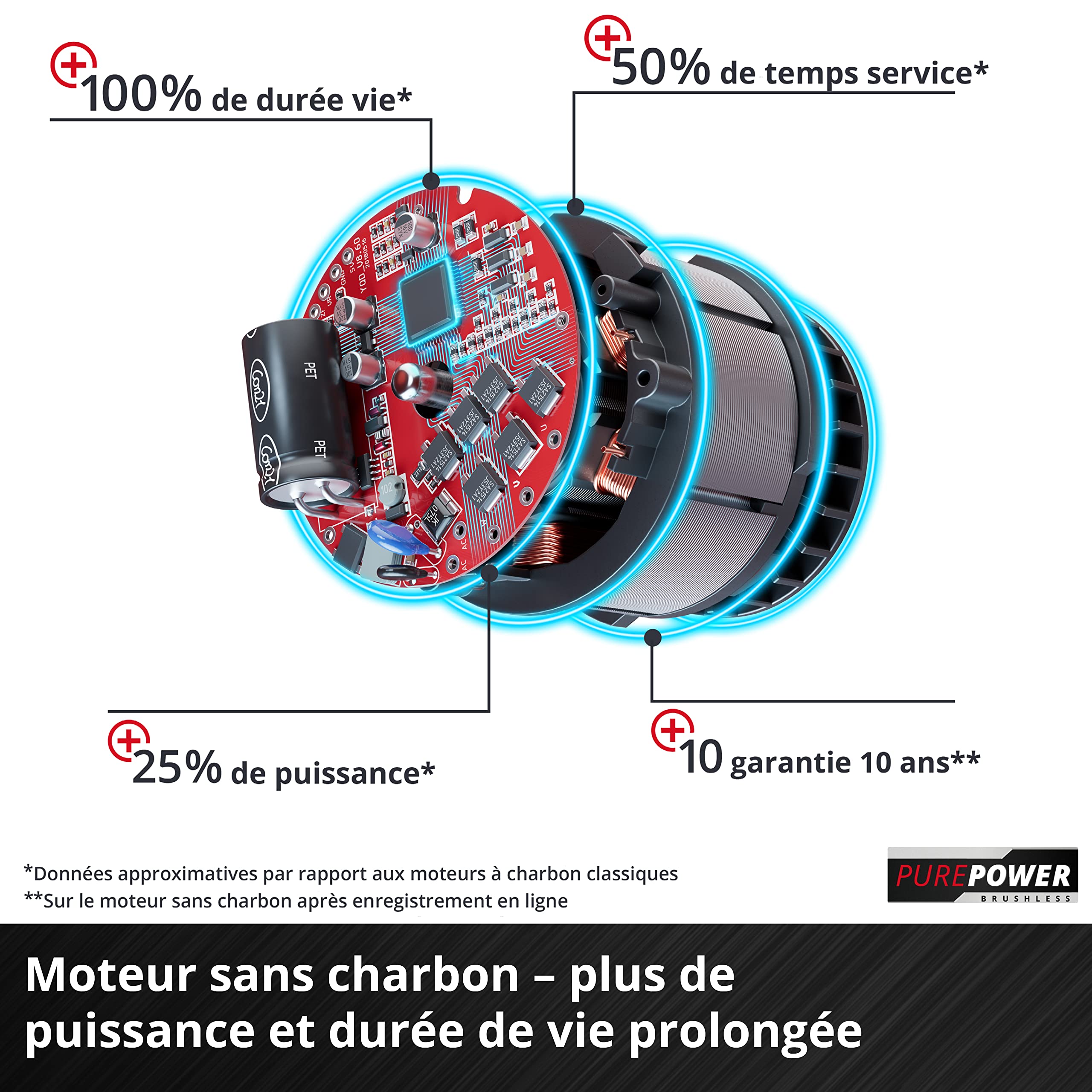 einhell-tp-mg-18-li-bl-solo-outil-multifonction-18v-professional image 6