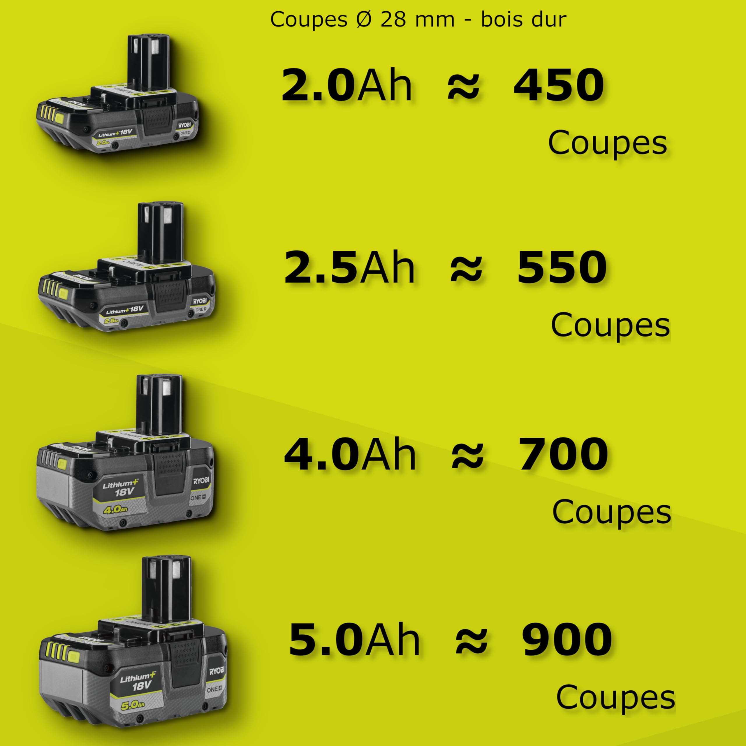 ryobi-ry18pla-0-coupe-branches-18v-one-2-7-m-sans-batterie image 4
